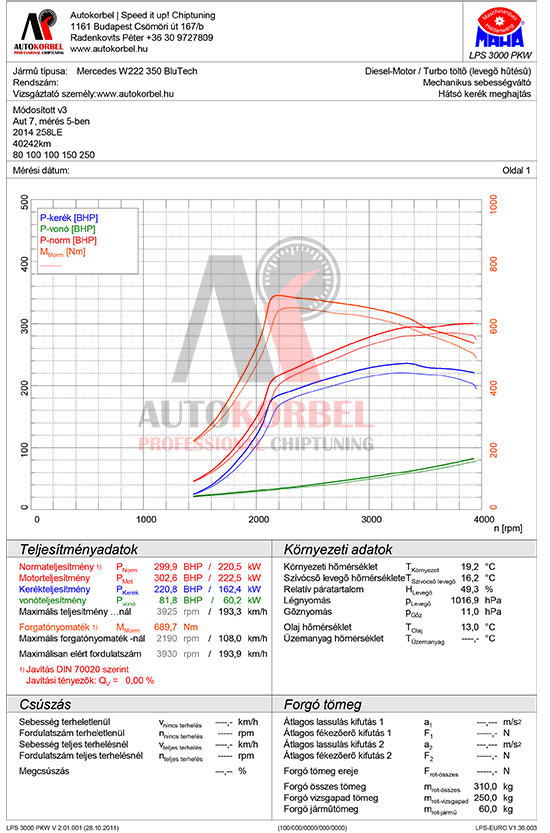 Mercedes W222 S350 CDI 258LE teljesítménymérés diagram